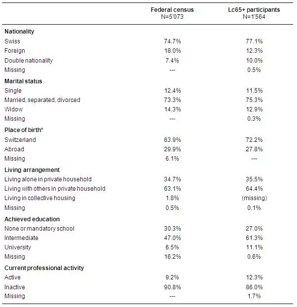Participation C1 2014 Eng