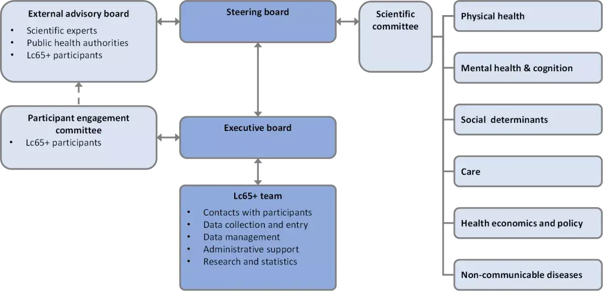 Organization_scheme
